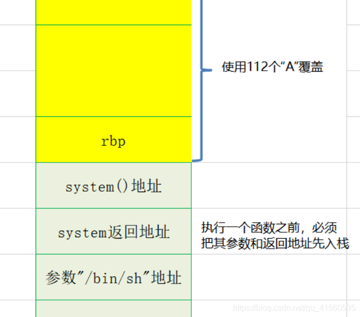 32位的栈